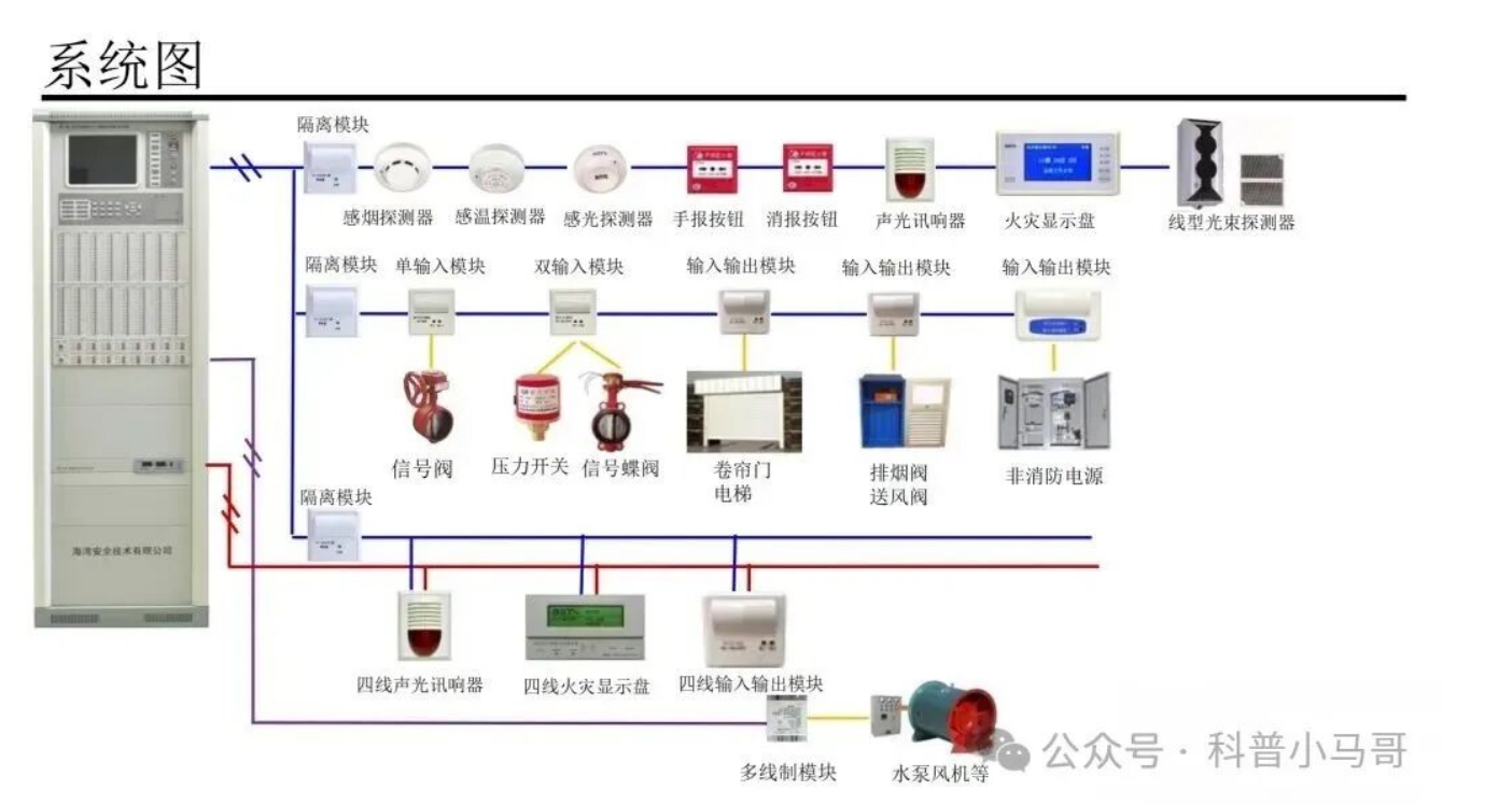 海灣火災報警系統